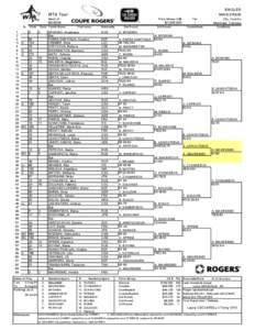 Final Singles Main Draw.xls