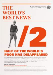 HALF OF THE WORLD’S POOR HAS DISAPPEARED Since 1990, 700 million people have been lifted out of poverty. This is an important progress and shows that the fight against poverty is working. In 2000, the world’s countri