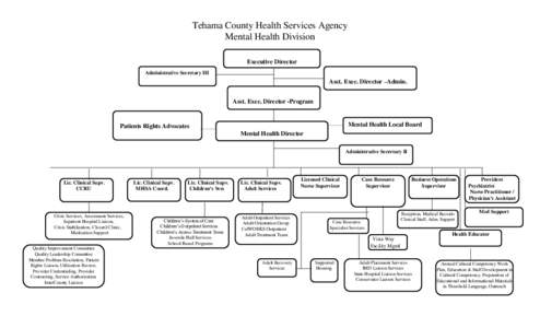 Tehama County Health Services Agency Mental Health Division Executive Director Administrative Secretary III  Asst. Exec. Director –Admin.