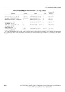 From: http://physics.nist.gov/constants  Fundamental Physical Constants — X-ray values Unit  Relative std.