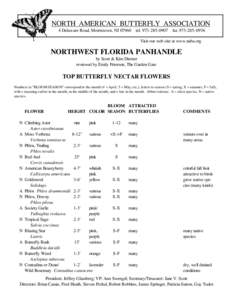 NORTH AMERICAN BUTTERFLY ASSOCIATION 4 Delaware Road, Morristown, NJ[removed]tel[removed]fax[removed]Visit our web site at www.naba.org NORTHWEST FLORIDA PANHANDLE by Scott & Kim Diemer