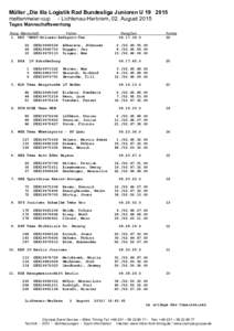 Müller „Die lila Logistik Rad Bundesliga Junioren Umettenmeier-cup - Lichtenau-Herbram, 02. August 2015 Tages Mannschaftswertung Rang Mannschaft  Fahrer