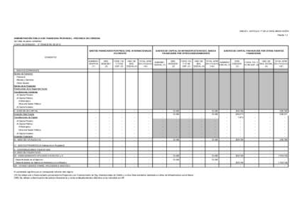 ANEXO I, ARTÍCULO 7° DE LA REGLAMENTACIÓN Planilla 1.2 ADMINISTRACIÓN PÚBLICA NO FINANCIERA PROVINCIAL - PROVINCIA DE CÓRDOBA (en miles de pesos corrientes) ETAPA: DEVENGADO - 2° TRIMESTRE DE 2012 GASTOS FINANCIAD