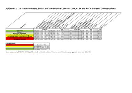 AppendixEnvironment, Social and Governance Check of CBF, COIF and PSDF Unlisted Counterparties  ve Go  e