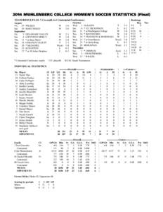 2014 MUHLENBERG COLLEGE WOMEN’S SOCCER STATISTICS (Final) TEAM RESULTS[removed]overall, 6-4 Centennial Conference) August Fri. 	 29	 WILKES	 Sat.	 30	MARYWOOD