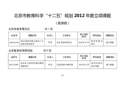 北京市教育科学“十二五”规划 2012 年度立项课题 （按系统） 北京市教育委员会 批准号  MHA12106