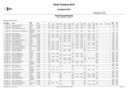 VSaW Yardstick 2016 Yardstick 2016 Scoring system: Low Point Rating system: Yardstick  Final Overall Results