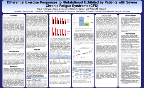Differential Exercise Responses to Rintatolimod Exhibited by Patients with Severe Chronic Fatigue Syndrome (CFS) David R. Strayer1, Bruce C. Stouch2, William A. Carter1, and William M. Mitchell3 1Hemispherx  Biopharma, I