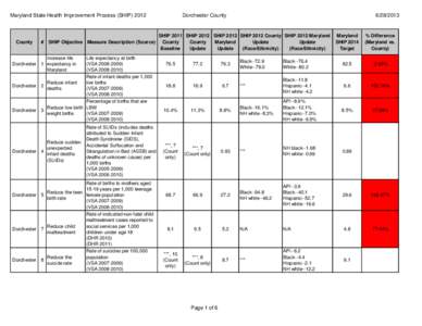 Maryland State Health Improvement Process (SHIP[removed]County #