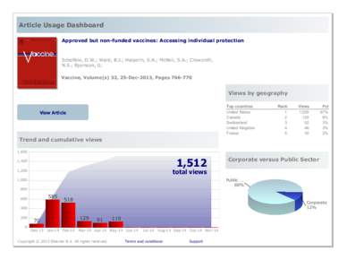 Article Usage Dashboard Approved but non-funded vaccines: Accessing individual protection Scheifele, D.W.; Ward, B.J.; Halperin, S.A.; McNeil, S.A.; Crowcroft, N.S.; Bjornson, G. Vaccine, Volume(s) 32, 25-Dec-2013, Pages