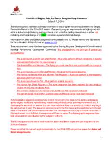 [removed]Singles, Pair, Ice Dance Program Requirements (March 7, 2014) The following charts represent summary/overviews of the program content requirements for Singles, Pair and Ice Dance for the[removed]season. Chang