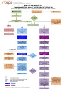 NORTHERN TERRITORY ENVIRONMENTAL IMPACT ASSESSMENT PROCESS Pursuant to the NT Environmental Assessment Act & Environmental Assessment Administrative Procedures Is the proposed action likely to impact on matters of Nation