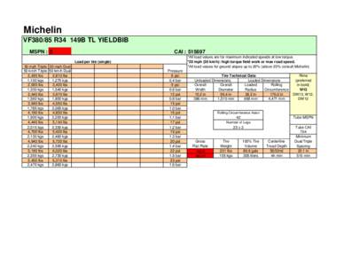 Michelin VF380/85 R34 149B TL YIELDBIB MSPN : 0 CAI : 515697 *All load values are for maximum indicated speeds at low torque.