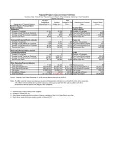 Natural/Propane Gas and Steam Utilities Summary Data: Natural Gas, Propane Gas and Steam Utility Companies Operating in New Hampshire Calendar Year 2002 KeySpan/ New EnergyNorth