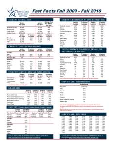 Fast Facts Fall[removed]Fall 2010 STUDENT INFORMATION Students Served Enrollments Credit Hours