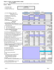 TABLE 4a - DETAIL OF TAXING DISTRICT LEVIES Tax Year[removed]NOTE: Where urban renewal excess value impacts the district, report any reduced rate levies on a separate table 4a. County: