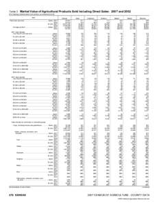 2007 Census of Agriculture California[removed]