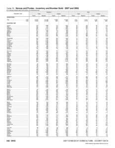 2007 Census of Agriculture Nevada[removed]