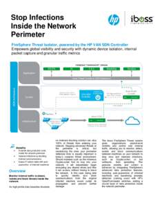Stop Infections Inside the Network Perimeter FireSphere Threat Isolator, powered by the HP VAN SDN Controller Empowers global visibility and security with dynamic device isolation, internal packet capture and granular tr