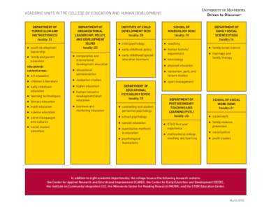 ACADEMIC UNITS IN THE COLLEGE OF EDUCATION AND HUMAN DEVELOPMENT DEPARTMENT OF CURRICULUM AND INSTRUCTION (CI) faculty: 33 n