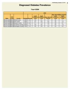 14:00 Monday, January 13, 2014  Diagnosed Diabetes Prevalence Year=[removed]