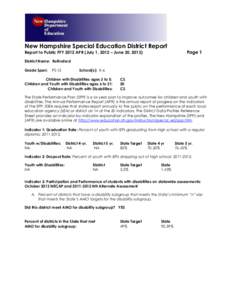 New Hampshire Special Education District Report Page 1 Report to Public FFY 2012 APR (July 1, 2012 – June 30, 2013) District Name: Rollinsford Grade Span: