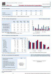 Dossier local - Commune - La Neuville-du-Bosc