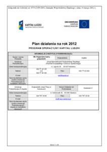 Załącznik do Uchwały nrIV/2012 Zarządu Województwa Śląskiego z dnia 14 lutego 2012 r.  Plan działania na rok 2012 PROGRAM OPERACYJNY KAPITAŁ LUDZKI INFORMACJE O INSTYTUCJI POŚREDNICZĄCEJ Numer i nazwa