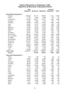 Report of Registration as of September 3, 2004 Registration by State Board of Equalization District Total Registered State Board of Equalization 1 Alameda