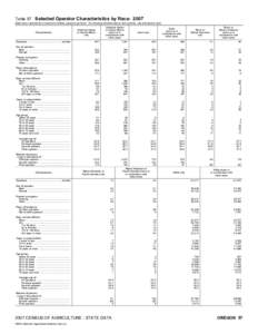 2007 Census of Agriculture New Jersey[removed]