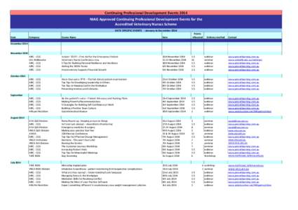 Continuing Professional Development Events 2014 NIAG Approved Continuing Professional Development Events for the Accredited Veterinary Nurses Scheme DATE SPECIFIC EVENTS - January to December 2014 Date