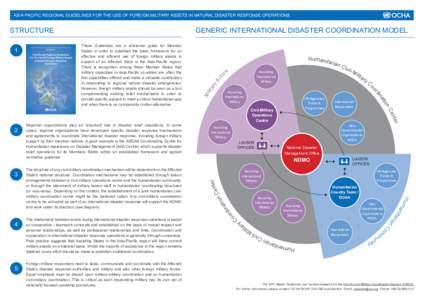 ASIA-PACIFIC REGIONAL GUIDELINES FOR THE USE OF FOREIGN MILITARY ASSETS IN NATURAL DISASTER RESPONSE OPERATIONS  STRUCTURE rs