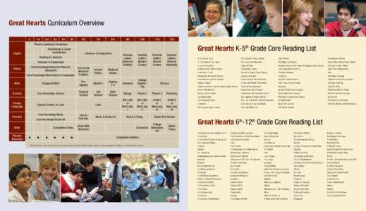 Great Hearts Curriculum Overview K 1st  2nd