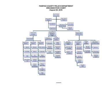FAIRFAX COUNTY POLICE DEPARTMENT ORGANIZATION CHART August 20, 2015 Chief of Police  Internal Affairs