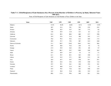 Table[removed]Child Recipients of Cash Assistance As a Percent of the Number of Children in Poverty, by State, Selected Years[removed]Ratio of Child Recipients of Cash Assistance to Total Number of Poor Children in the S