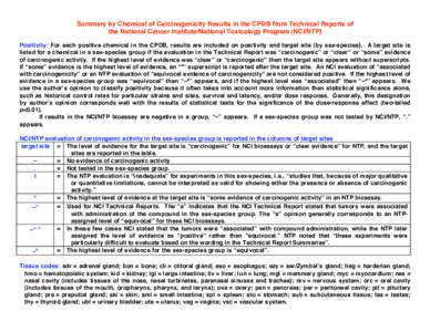 Summary by Chemical of Carcinogenicity Results in the CPDB from Technical Reports of the National Cancer Institute/National Toxicology Program (NCI/NTP) Positivity: For each positive chemical in the CPDB, results are inc