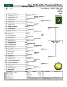 Sorana Cîrstea / Grand Prix SAR La Princesse Lalla Meryem