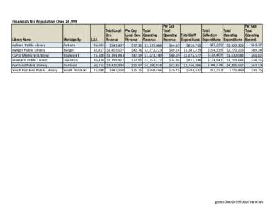 Financials for Population Over 24,999  Library Name Auburn Public Library Bangor Public Library Curtis Memorial Library