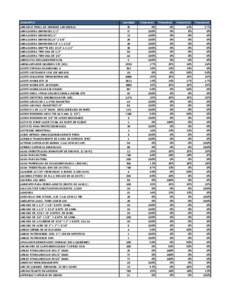 CONCEPTO ABRASIVO PERLA DE VIDRIODE 100 MICRAS ABRAZADERA SINFIN DE1 1/2