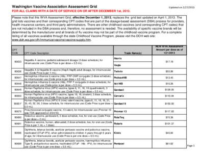 Washington Vaccine Association Assessment Grid  Updated onFOR ALL CLAIMS WITH A DATE OF SERVICE ON OR AFTER DECEMBER 1st, 2013. Please note that this WVA Assessment Grid, effective December 1, 2013, replaces t