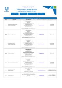 Central Invoice Receipt Address and Accounts Payable Details