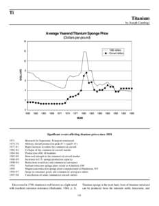 Ti Titanium by Joseph Gambogi Average Yearend Titanium Sponge Price (Dollars per pound)
