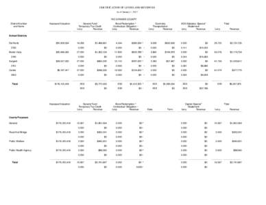 CERTIFICATION OF LEVIES AND REVENUES As of January 1, 2013 RIO GRANDE COUNTY District Number and Name