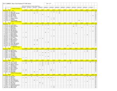 2013 AHRMA / Race Tech National PV MX Series  Page 1 of 20 AHRMA North-Atlantic MX / Potomac Vintage Riders