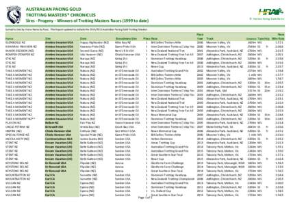 AUSTRALIAN PACING GOLD TROTTING MASTERS* CHRONICLES © Harness Racing Australia Inc  Sires - Progeny - Winners of Trotting Masters Racesto date)