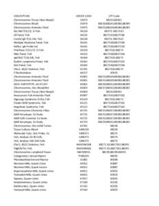 DESCRIPTION Chromosomes-Tissue (Non-Neopl) Chromosomes-Blood Chromosomes-Amniotic Fluid Bcr/Abl T(9;22), D-Fish Cll Panel, Fish