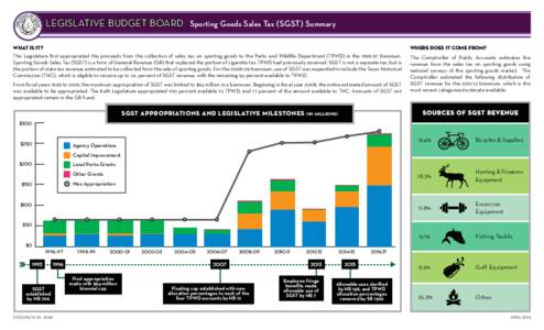 LEGISLATIVE BUDGET BOARD Sporting Goods Sales Tax (SGST) Summary WHAT IS IT? The Legislature first appropriated the proceeds from the collection of sales tax on sporting goods to the Parks and Wildlife Department (TPWD) 