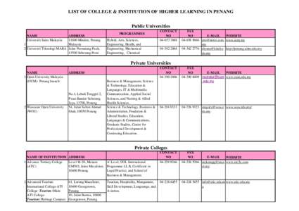 LIST OF COLLEGE & INSTITUTION OF HIGHER LEARNING IN PENANG Public Universities ADDRESS[removed]Minden, Penang Kampus 1