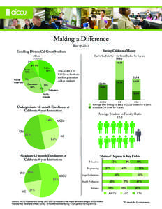 Making a Diﬀerence Best of 2013 Saving California Money Enrolling Diverse Cal Grant Students African