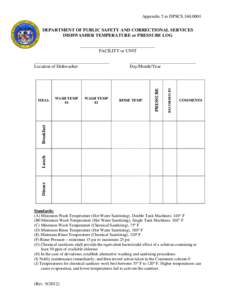 Appendix 5 to DPSCS[removed]DEPARTMENT OF PUBLIC SAFETY AND CORRECTIONAL SERVICES DISHWASHER TEMPERATURE or PRESSURE LOG _________________________________ FACILITY or UNIT